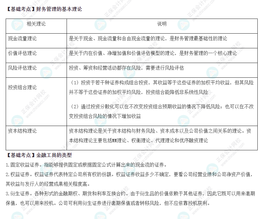 2022注會(huì)《財(cái)管》基礎(chǔ)備考階段必備考點(diǎn)