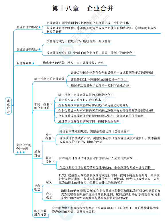 2022《中級(jí)會(huì)計(jì)實(shí)務(wù)》思維導(dǎo)圖 第十八章 企業(yè)合并