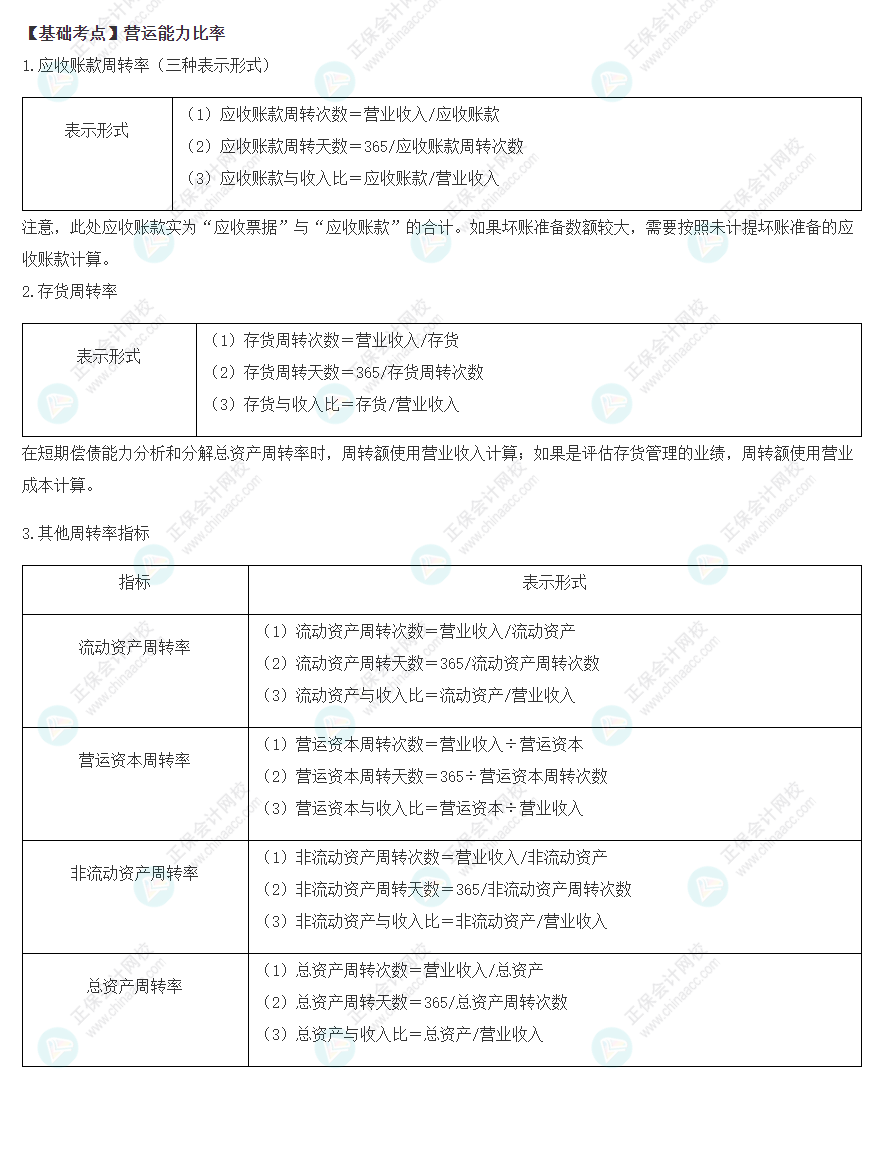 2022注會《財管》基礎(chǔ)備考階段必備考點