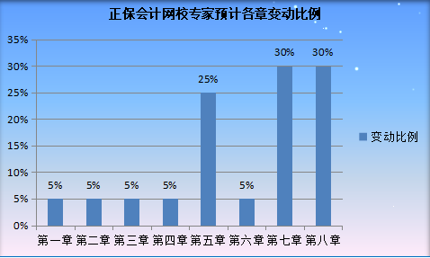 2022年天津初級(jí)會(huì)計(jì)職稱考試大綱公布了嗎？