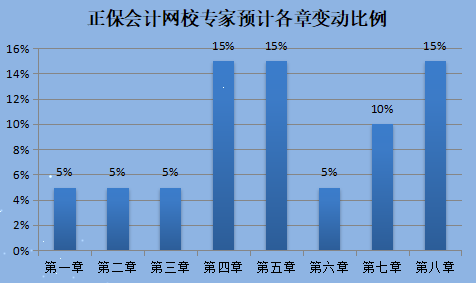 2022年天津初級(jí)會(huì)計(jì)職稱考試大綱公布了嗎？