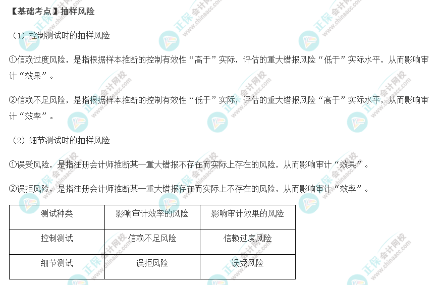 2022年注會《審計(jì)》基礎(chǔ)階段必背知識點(diǎn)（十三）