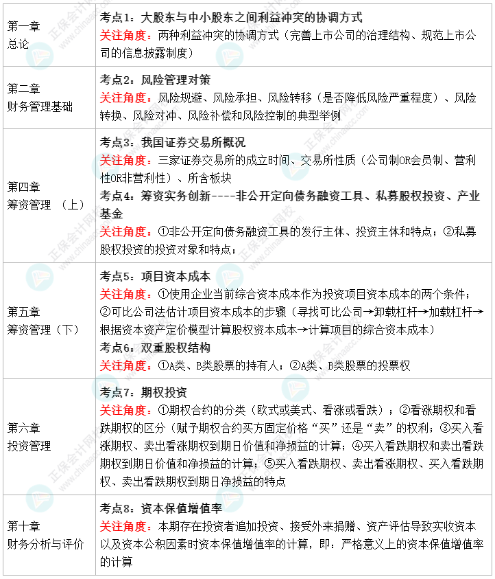 2022中級(jí)會(huì)計(jì)財(cái)務(wù)管理教材變化 值得注意的8個(gè)考點(diǎn) ！