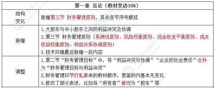 2022中級(jí)會(huì)計(jì)財(cái)務(wù)管理教材變化 值得注意的8個(gè)考點(diǎn) ！