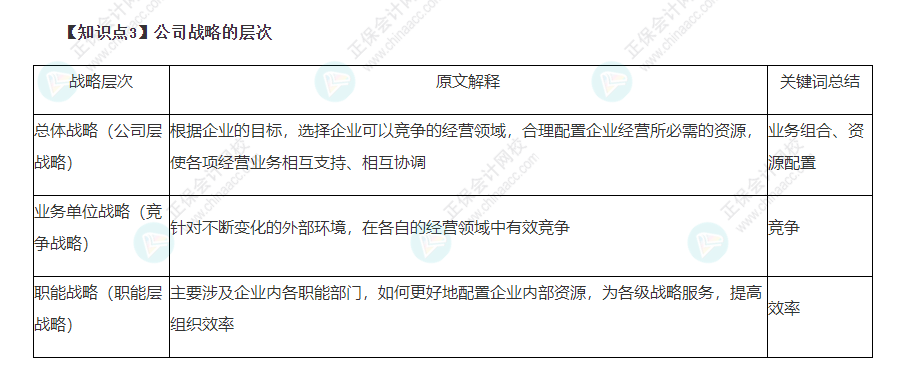 2022年注會(huì)戰(zhàn)略22個(gè)必背考點(diǎn)