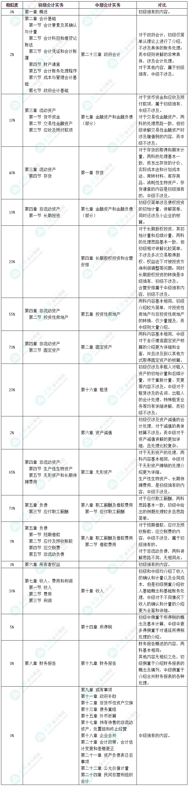 初級(jí)會(huì)計(jì)考試延期 中級(jí)會(huì)計(jì)、初級(jí)會(huì)計(jì)同時(shí)備考該怎么學(xué)