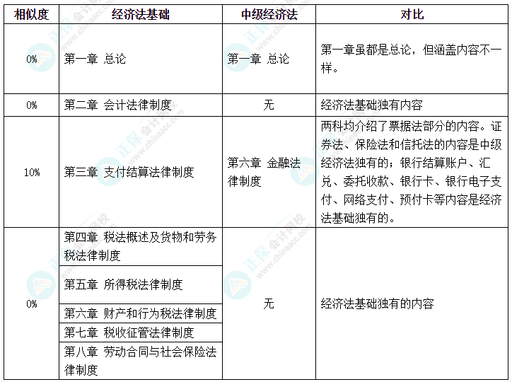 初級(jí)會(huì)計(jì)考試延期 中級(jí)會(huì)計(jì)、初級(jí)會(huì)計(jì)同時(shí)備考該怎么學(xué)