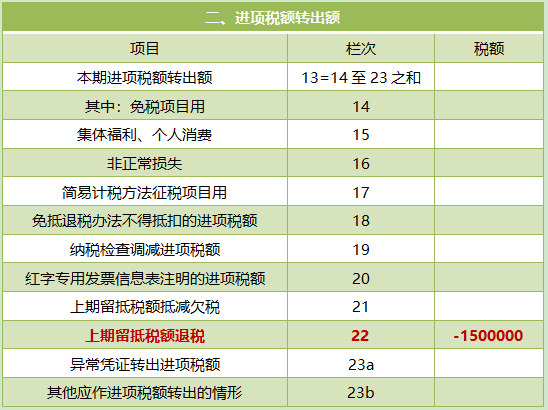 前期留抵退稅政策