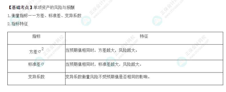 2022注會《財管》基礎備考階段必備考點