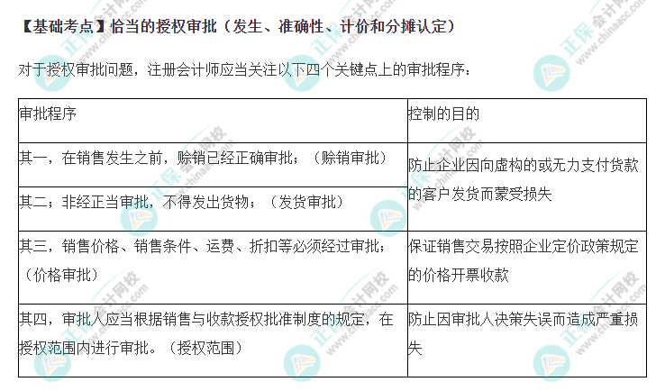 2022年注會《審計》基礎(chǔ)階段必背知識點（三十一）