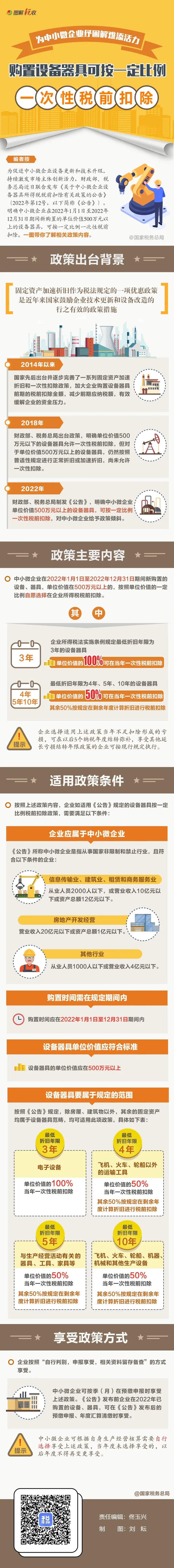 @中小微企業(yè)：購置設(shè)備器具可按一定比例一次性稅前扣除！