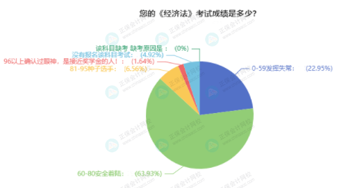 經濟法