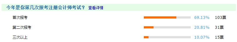 首次報(bào)考注會(huì)人數(shù)占比高達(dá)70%？是什么原因讓大家競(jìng)相報(bào)考？