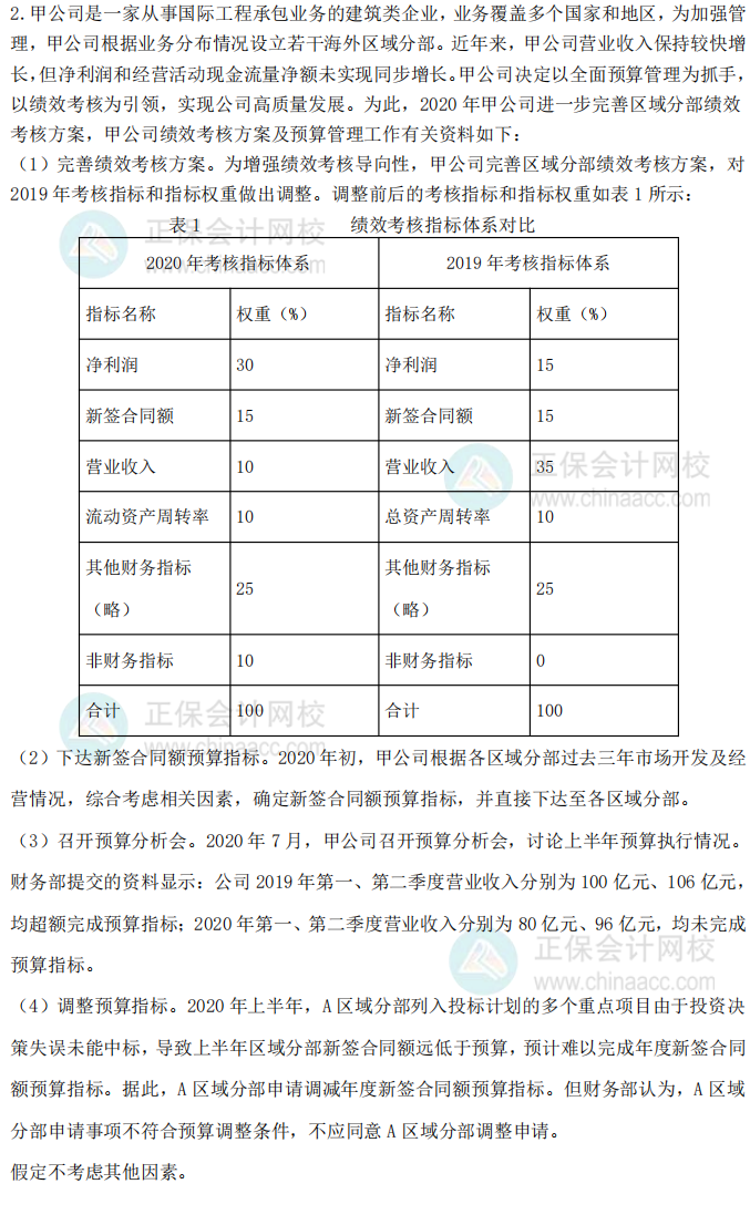 2020年高級(jí)會(huì)計(jì)師考試試題及參考答案