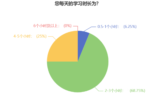 備考時間告急！中級會計備考時間應該如何分配？