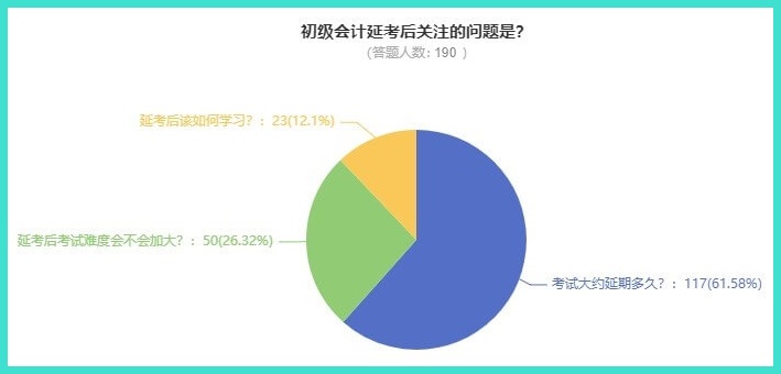 2022年初級(jí)會(huì)計(jì)考試要延期到什么時(shí)候才能考？