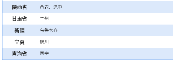 初級管理會計師考試地點