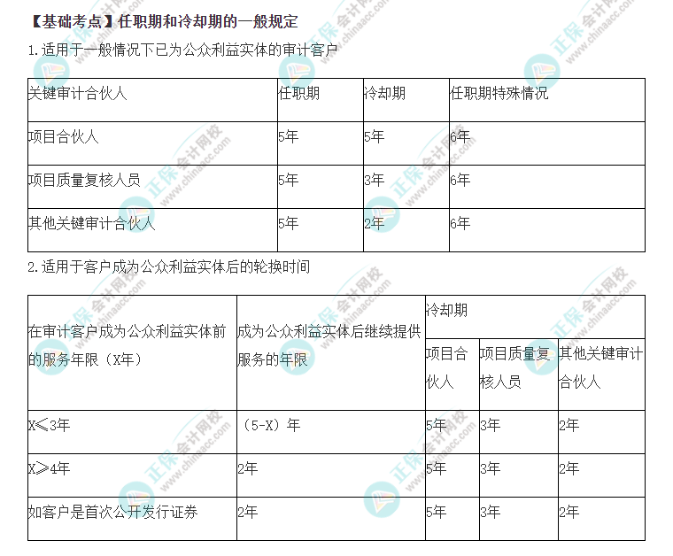 2022年注會(huì)《審計(jì)》基礎(chǔ)階段必背知識(shí)點(diǎn)（七十七）