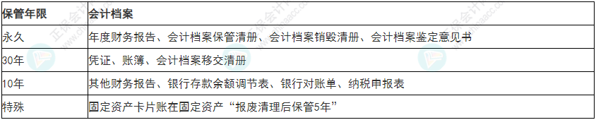 必看！2022年初級會計《經(jīng)濟法基礎(chǔ)》易錯易混考點5~8