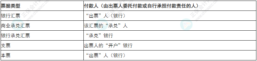 必看！2022年初級會計《經(jīng)濟法基礎(chǔ)》易錯易混考點5~8