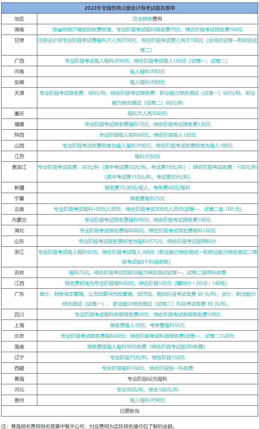 考個(gè)注冊(cè)會(huì)計(jì)師證 一共要花多少錢(qián)？