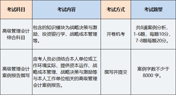 高級(jí)管理會(huì)計(jì)師科目