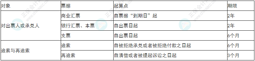 謹(jǐn)慎！2022年初級(jí)會(huì)計(jì)《經(jīng)濟(jì)法基礎(chǔ)》易錯(cuò)易混考點(diǎn)9~12