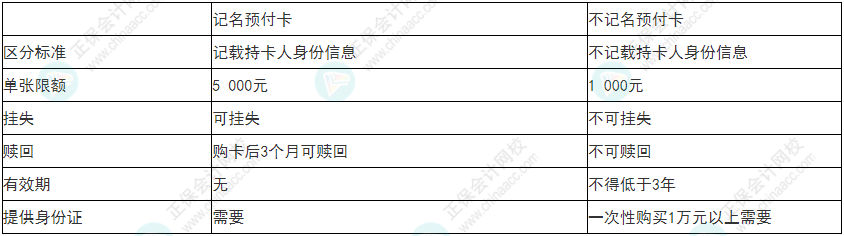 謹(jǐn)慎！2022年初級(jí)會(huì)計(jì)《經(jīng)濟(jì)法基礎(chǔ)》易錯(cuò)易混考點(diǎn)9~12