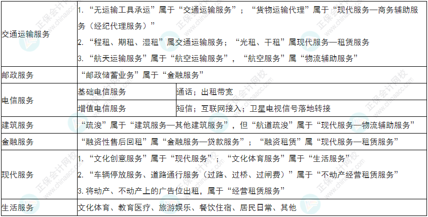 謹(jǐn)慎！2022年初級(jí)會(huì)計(jì)《經(jīng)濟(jì)法基礎(chǔ)》易錯(cuò)易混考點(diǎn)9~12