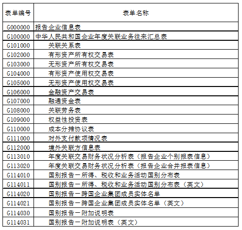 關(guān)聯(lián)業(yè)務(wù)報告表