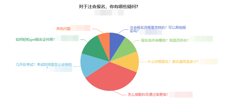 問(wèn)卷