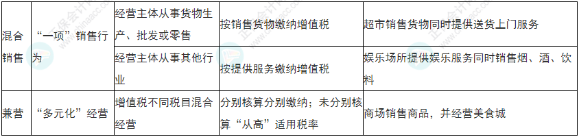 小心！2022年初級會計《經(jīng)濟法基礎(chǔ)》易錯易混考點13-16