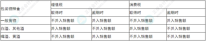 小心！2022年初級會計《經(jīng)濟法基礎(chǔ)》易錯易混考點13-16