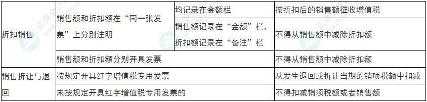 小心！2022年初級會計《經(jīng)濟法基礎(chǔ)》易錯易混考點13-16