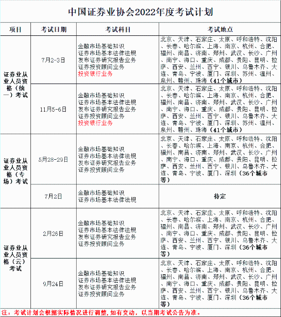 證券或?qū)⑹?2年唯一準(zhǔn)時(shí)考試的！