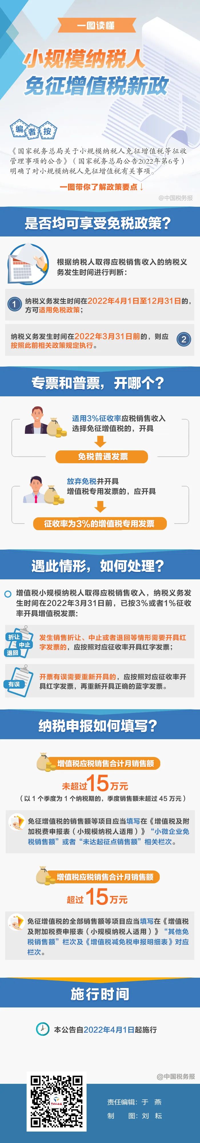 專票普票開哪個？納稅申報如何填？一圖看懂