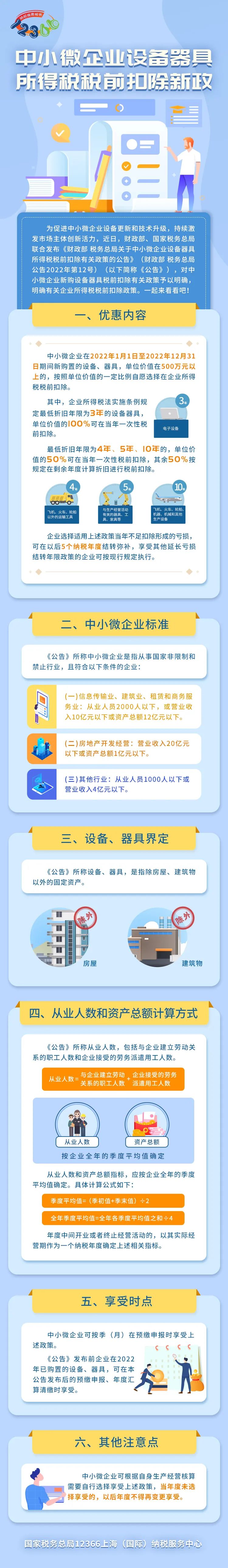 一圖了解中小微企業(yè)設備器具所得稅稅前扣除新政