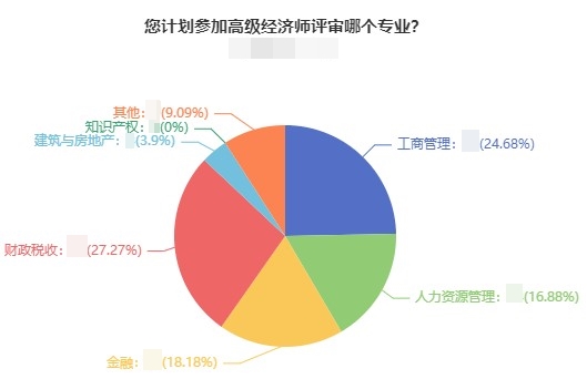 2021高經(jīng)評審