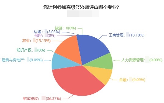 2022高經(jīng)評審