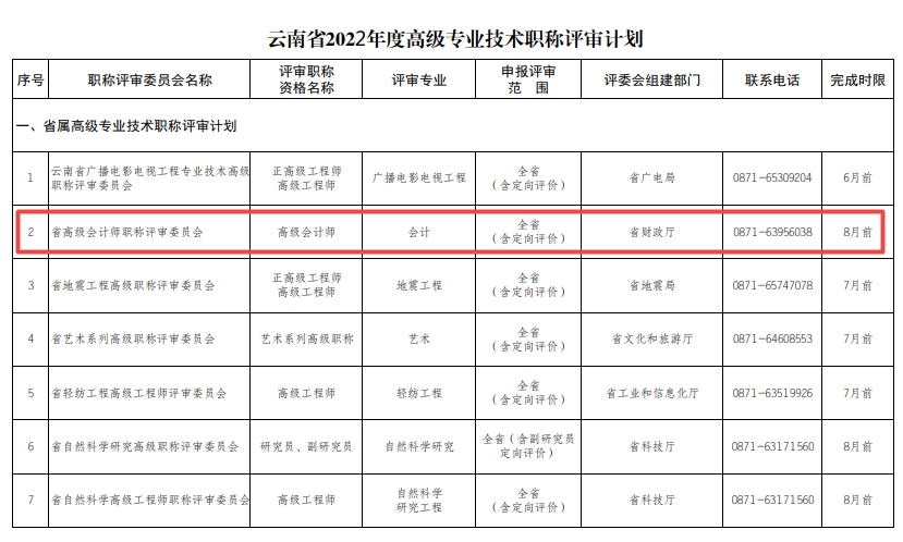 云南做好2022年度全省高級(jí)職稱評(píng)審工作的通知