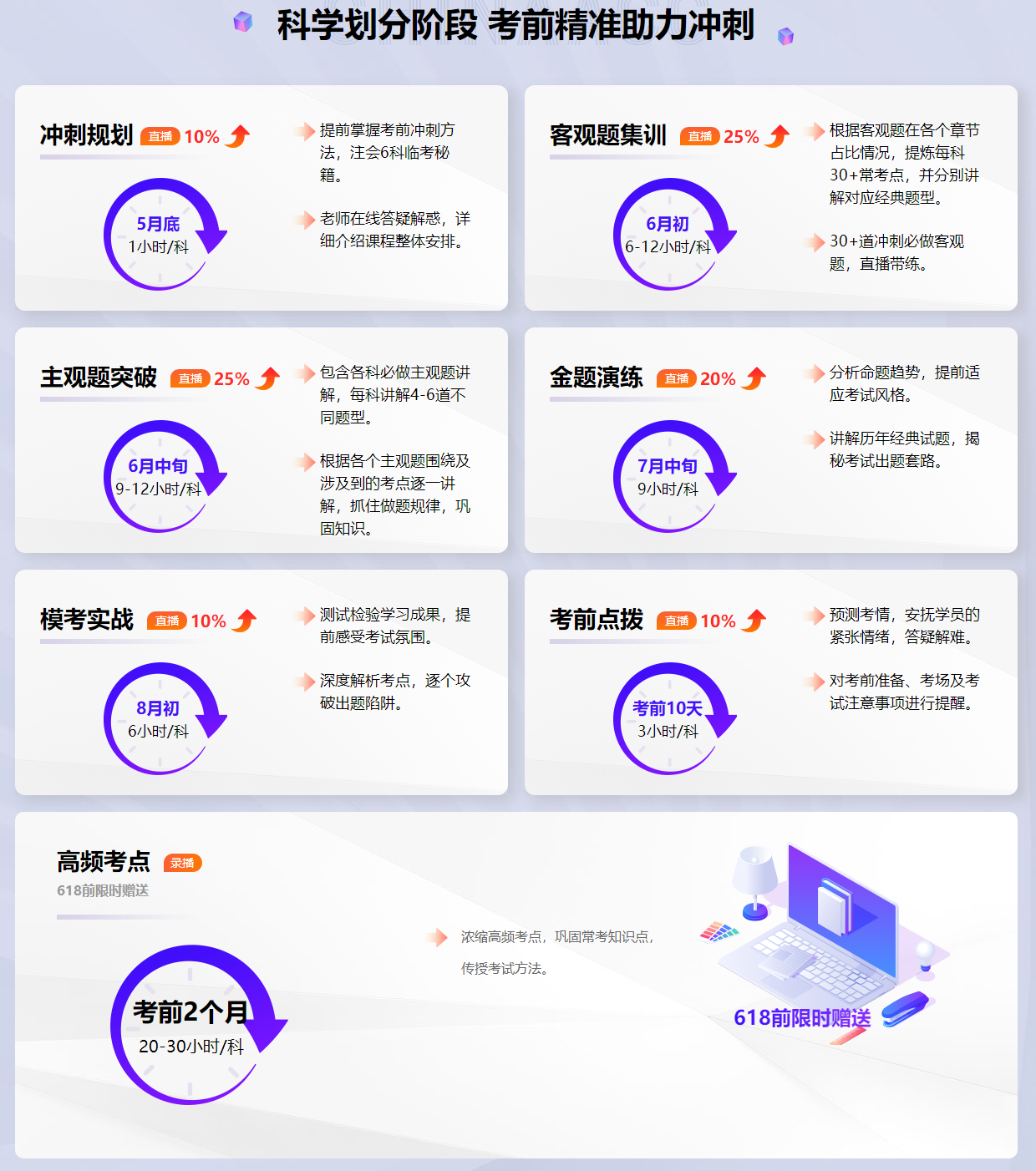 備考注冊會計師考試如何兼顧家庭、工作與學(xué)習(xí)？