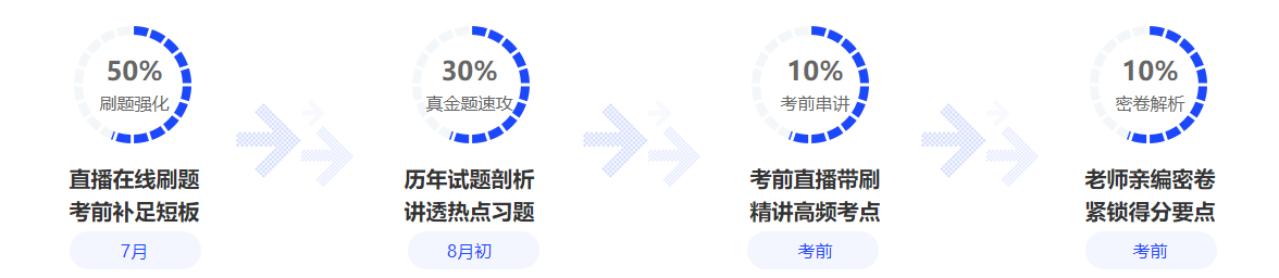 c位沖刺密卷班上線啦！限時(shí)優(yōu)惠 專享5折！