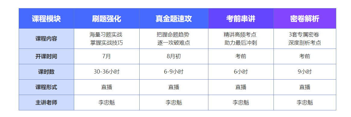 c位沖刺密卷班上線啦！限時(shí)優(yōu)惠 專享5折！