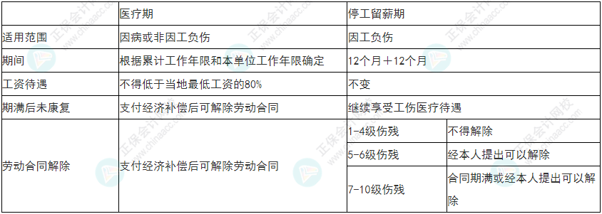 慎重！2022年初級(jí)會(huì)計(jì)《經(jīng)濟(jì)法基礎(chǔ)》易錯(cuò)易混考點(diǎn)25-28