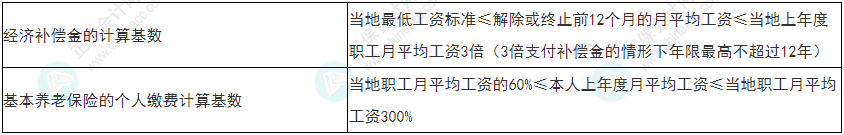 慎重！2022年初級(jí)會(huì)計(jì)《經(jīng)濟(jì)法基礎(chǔ)》易錯(cuò)易混考點(diǎn)25-28