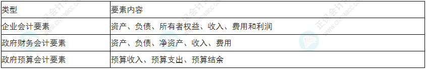 關(guān)注！2022年初級(jí)會(huì)計(jì)《初級(jí)會(huì)計(jì)實(shí)務(wù)》易錯(cuò)易混考點(diǎn)1~4