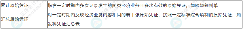 關(guān)注！2022年初級(jí)會(huì)計(jì)《初級(jí)會(huì)計(jì)實(shí)務(wù)》易錯(cuò)易混考點(diǎn)1~4