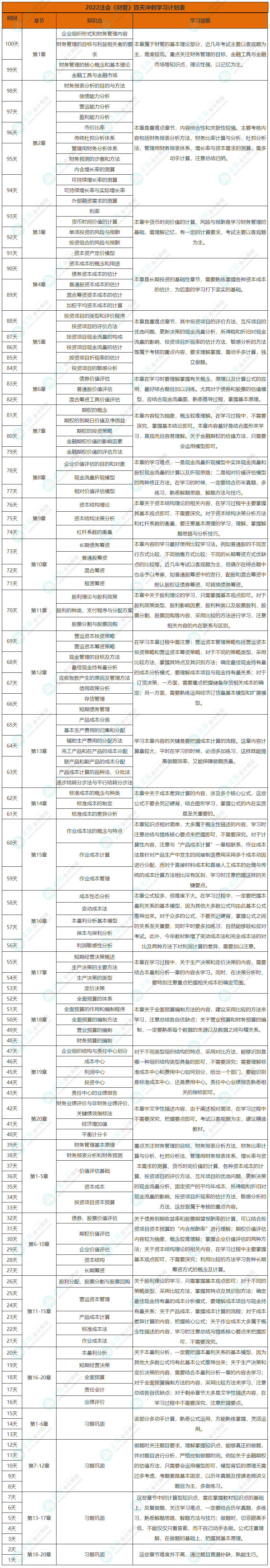 《財管》百天沖刺計劃表