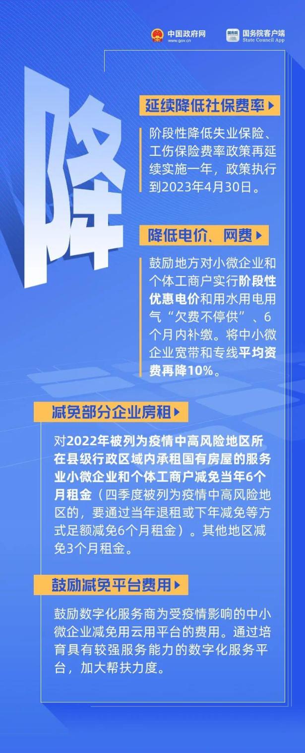 哪些費(fèi)用可以減免？哪些補(bǔ)助可以申請？