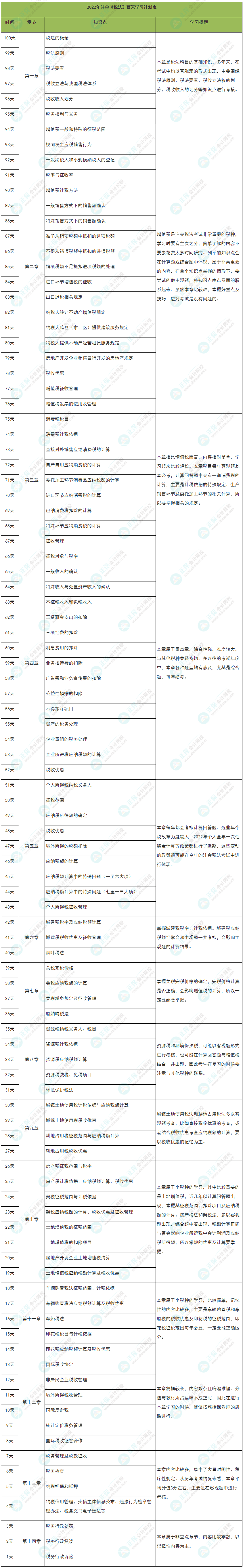 百天沖刺！2022年注會(huì)《稅法》學(xué)習(xí)計(jì)劃表（精準(zhǔn)到天）